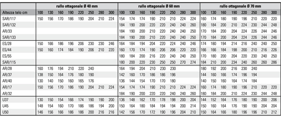 Schema diametri di avvolgimento